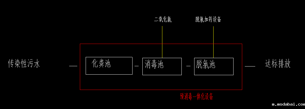 一体化预消毒池